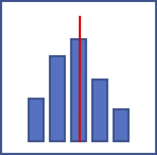 histogram