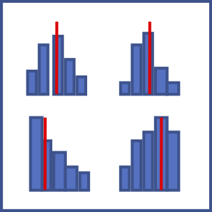 histogram set