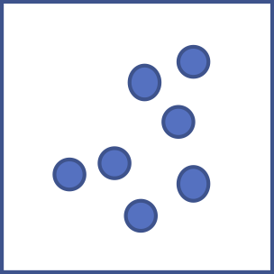 scatterplot