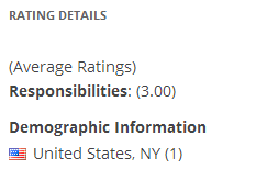 Rating Widget Multiple Factors