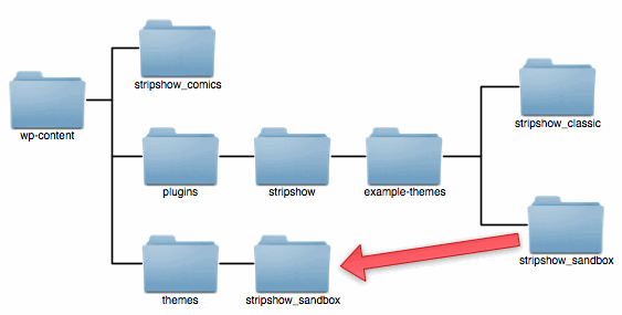 stripShow Folder Tree